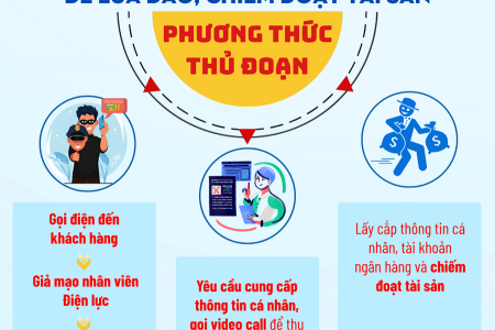 Cảnh báo tình trạng lợi dụng thông tin sáp nhập, giả mạo nhân viên điện lực để lừa đảo