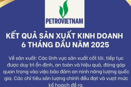 Petrovietnam hoàn thành vượt mức kế hoạch SXKD 6 tháng đầu năm 2025