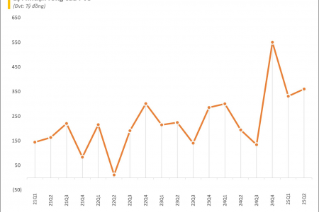 "Ống lớn" ngành dầu khí kỳ vọng hưởng lợi lớn từ siêu dự án 12 tỷ USD Lô B - Ô Môn