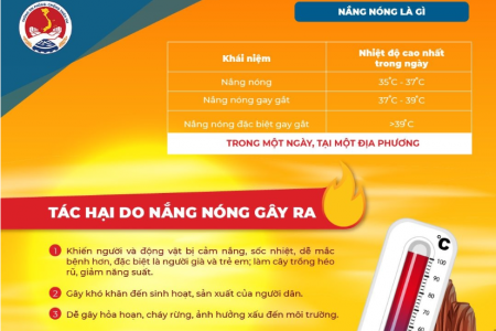 Khuyến cáo biện pháp phòng tránh nắng nóng