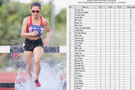 Nguyễn Thị Oanh giành cả 4 huy chương vàng cho đoàn Bắc Ninh