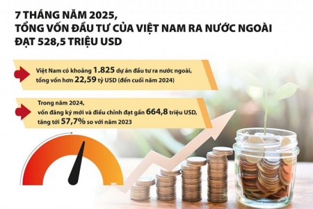 80 năm kinh tế Việt Nam: Từ thu hút FDI đến kỷ nguyên tự tin đầu tư ra nước ngoài