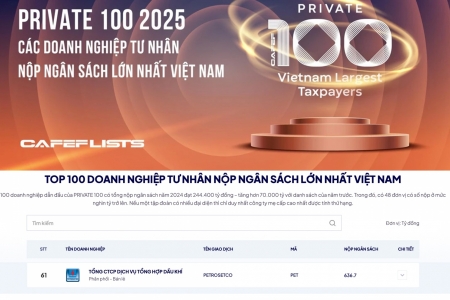 PETROSETCO: Top 100 Doanh nghiệp tư nhân nộp ngân sách lớn nhất Việt Nam 2025