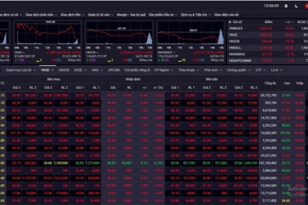 VN-Index giảm hơn 40 điểm, sắc đỏ bao trùm toàn thị trường
