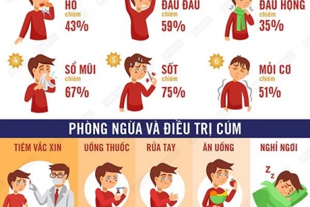 Cảnh báo nguy hiểm từ cúm mùa: Viêm phổi, suy tim và tử vong có thể xảy ra ngay cả với người khỏe mạnh