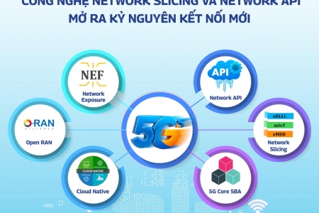 VNPT thử nghiệm thành công hai công nghệ mới là Network Slicing và Network API