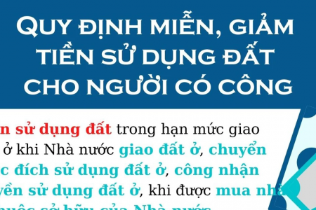 Chính sách miễn, giảm tiền sử dụng đất cho người có công