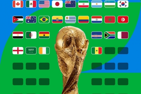 Thêm 2 đội bóng châu Á giành vé dự World Cup 2026