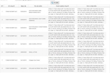 Mailisa có 162 hồ sơ mỹ phẩm, nhưng chỉ 81 phiếu còn hiệu lực