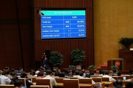 Luật Thương mại điện tử chính thức được Quốc hội thông qua