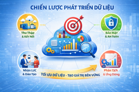 Tây Ninh: Chiến lược phát triển dữ liệu – nền tảng cho chính quyền số, kinh tế số, xã hội số