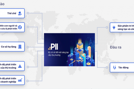 Lào Cai đặt mục tiêu vào Top 15 địa phương dẫn đầu cả nước về chỉ số đổi mới sáng tạo (PII) vào năm 2030