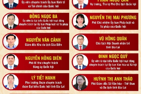 Gia Lai: 16 người trúng cử đại biểu Quốc hội Khoá XVI