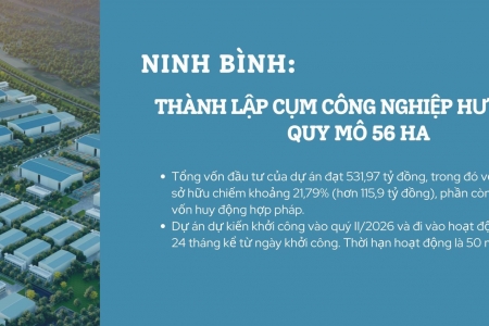 Ninh Bình thành lập Cụm công nghiệp Hưng Nội tại xã Trực Ninh
