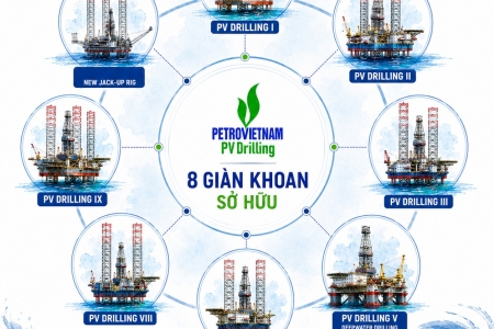 Thương hiệu PV Drilling tiếp tục mở rộng năng lực bằng giàn khoan tự nâng mới