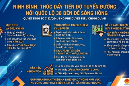 Ninh Bình: Thúc đẩy tiến độ tuyến đường nối Quốc lộ 38 đến đê sông Hồng
