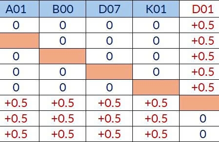 Đại học Bách khoa Hà Nội công bố điểm sàn xét tuyển 2026