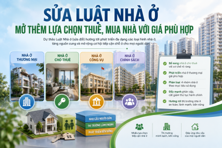 Sửa Luật Nhà ở: Mở thêm lựa chọn thuê, mua nhà với giá phù hợp
