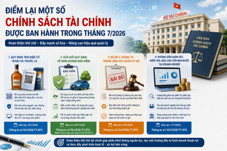 Chính sách tài chính tháng 7/2026: Đẩy mạnh số hóa, hoàn thiện thể chế quản lý