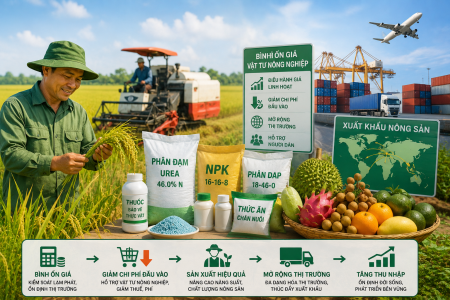 Giữ ổn định chi phí sản xuất nông nghiệp: Điều hành giá gắn với mở rộng thị trường tiêu thụ