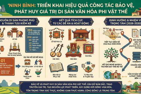 Ninh Bình: Triển khai hiệu quả công tác bảo vệ, phát huy giá trị di sản văn hóa phi vật thể