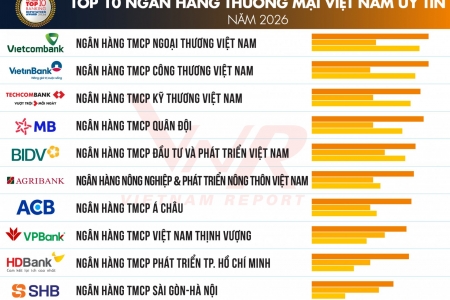 Agribank tiếp tục ghi dấu ấn Top 10 Ngân hàng thương mại Việt Nam uy tín năm 2026