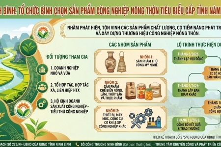 Ninh Bình: Tổ chức bình chọn sản phẩm công nghiệp nông thôn tiêu biểu cấp tỉnh năm 2026