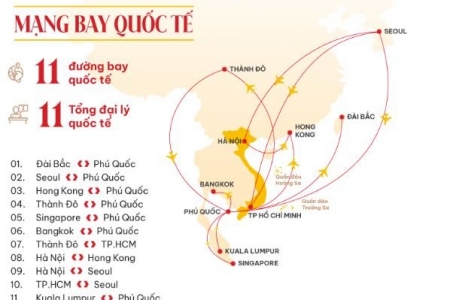 Sun PhuQuoc Airways sau gần 1 năm hoạt động “cất cánh” bay cao