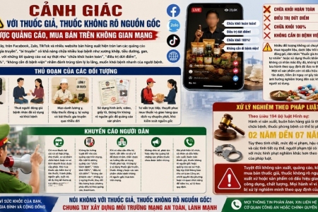 Công an Quảng Ninh cảnh báo chiêu trò mạo danh danh y bán thuốc giả trên không gian mạng