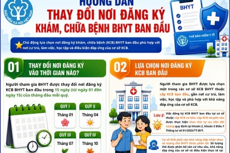Hướng dẫn thay đổi nơi đăng ký khám, chữa bệnh bảo hiểm y tế ban đầu