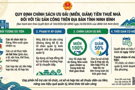 Ninh Bình: Quy định chính sách miễn, giảm tiền thuê nhà cho các đối tượng ưu tiên