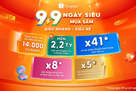 Shopee 9.9 nâng tầm trải nghiệm giao nhận, ghi nhận đơn hỏa tốc 1H tăng gấp 5 lần, đơn hàng cồng kềnh tăng gấp 8 lần