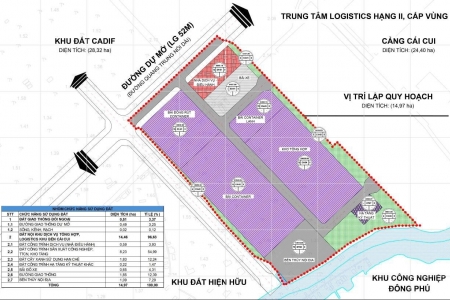 Cần Thơ: Đấu giá đất cho thuê Khu dịch vụ tổng hợp, logistics khu bến Cái Cui