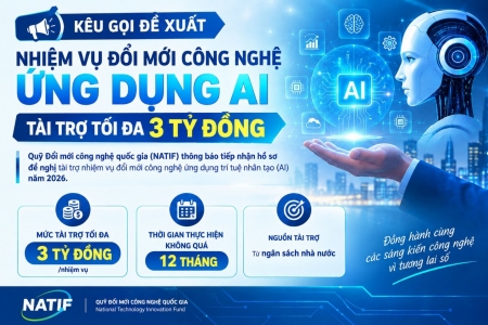 Kêu gọi đề xuất nhiệm vụ đổi mới công nghệ ứng dụng AI, tài trợ tối đa 3 tỷ đồng