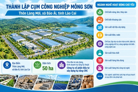Lào Cai thành lập Cụm công nghiệp Mông Sơn, tổng mức đầu tư gần 497 tỷ đồng