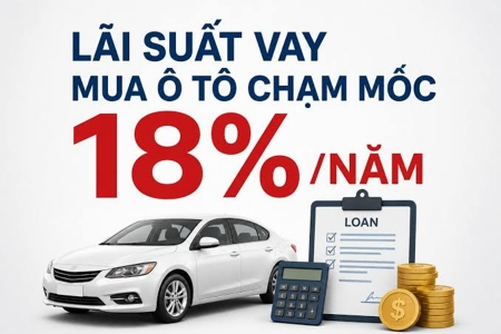 Lãi suất vay mua ô tô thả nổi tăng vọt lên sát 20%/năm, khiến nhiều chủ xe choáng váng
