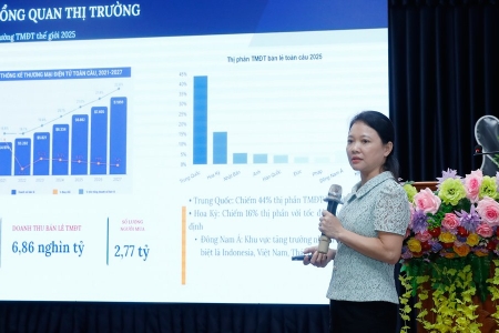 Bắc Ninh: Hỗ trợ doanh nghiệp vươn ra thị trường quốc tế qua thương mại điện tử