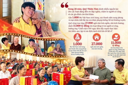 Nhà đồng sáng lập Quỹ Thiện Tâm - bà Phạm Thu Hương: “Làm việc thiện để thấy mình sống có giá trị hơn”