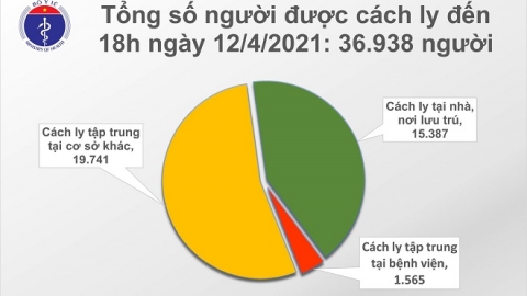 Chiều 12/4, có 9 ca mắc COVID-19 là người nhập cảnh