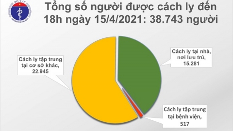 Chiều 15/4, thêm 21 ca mắc COVID-19 là người nhập cảnh