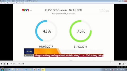 Hiệu quả từ nhiệm vụ “Truyên truyền, phổ biến kiến thức về năng suất chất lượng trên truyền hình năm 2019”