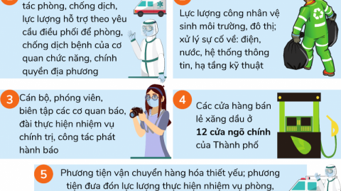 TP.HCM: Tăng cường thực hiện các biện pháp giảm mật độ lưu thông trên đường