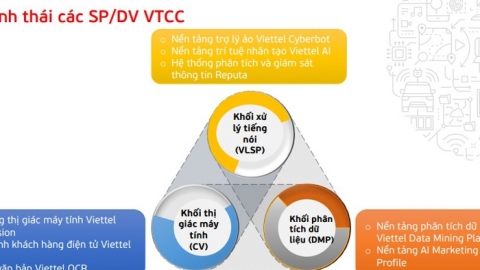 Viettel nghiên cứu và phát triển 3 nền tảng trọng tâm sử dụng AI