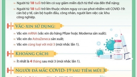 TP. Hồ Chí Minh dự kiến sẽ triển khai tiêm vaccine phòng Covid-19 mũi 4