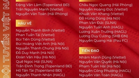 Đội tuyển Việt Nam công bố danh sách tham dự Giải bóng đá giao hữu quốc tế 2022