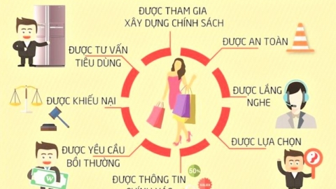 Câu chuyện nâng cao nhận thức và bảo vệ quyền lợi của người tiêu dùng dịch vụ tài chính