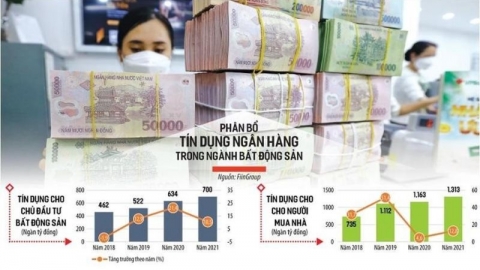 Sẽ siết chặt hơn giới hạn cho vay để ngăn chặn tình trạng sở hữu chéo, rót vốn sân sau tại các ngân hàng