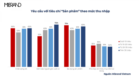 5 yếu tố chinh phục khách hàng của một quán ăn/nhà hàng