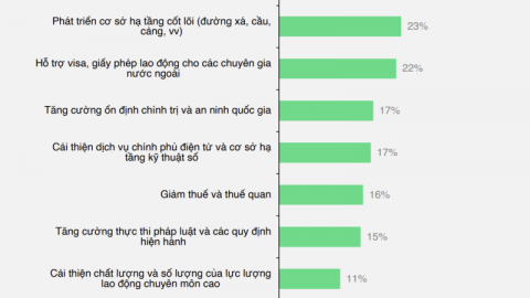 Những cách thức để thúc đẩy FDI vào Việt Nam