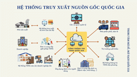 EVFTA và các cam kết liên quan đến chuyển đổi số